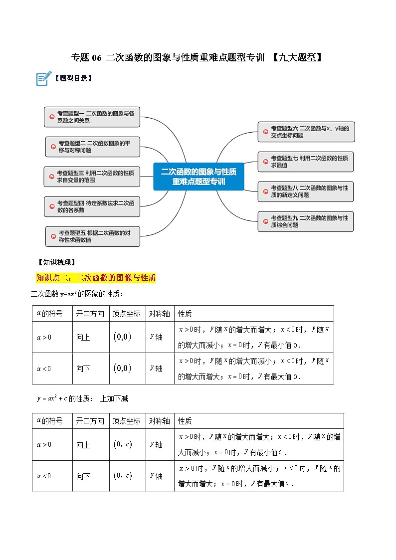 人教版九年级数学上册重难点专题提升精讲精练专题06二次函数的图象与性质重难点题型专训【九大题型】(原卷版+解析)01