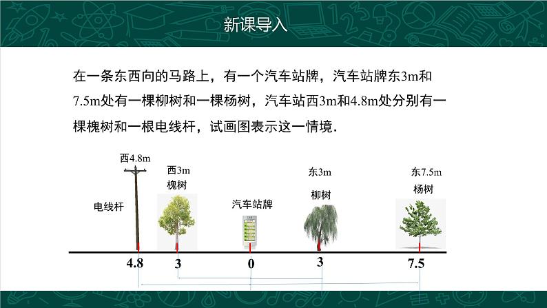 人教版七年级数学上册同步精品课堂 1.2.2 数轴（同步课件）第5页