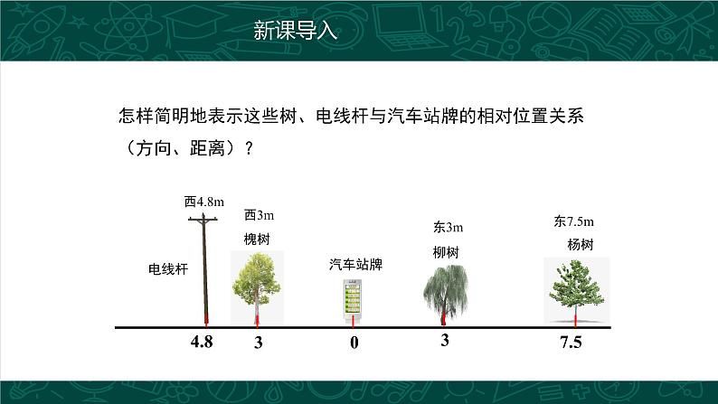 人教版七年级数学上册同步精品课堂 1.2.2 数轴（同步课件）第6页