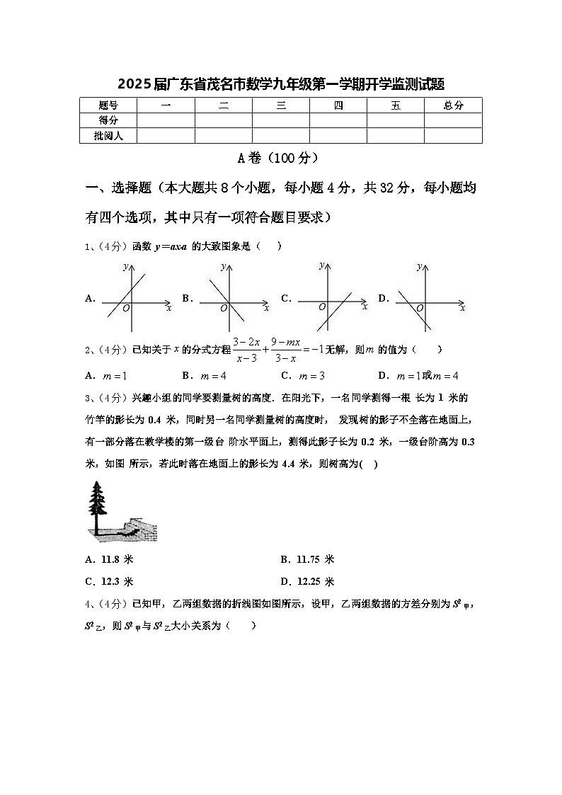 2025届广东省茂名市数学九年级第一学期开学监测试题【含答案】01