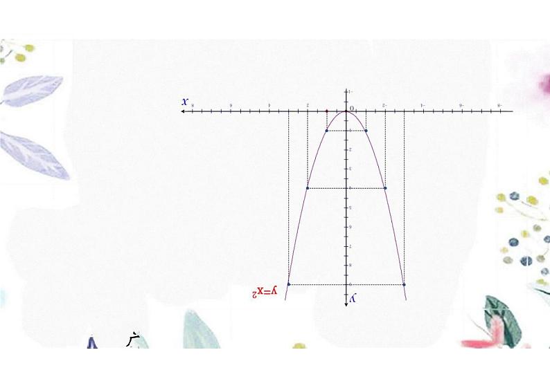 九年级数学人教版（上册）22.1.3.2二次函数 课件第4页