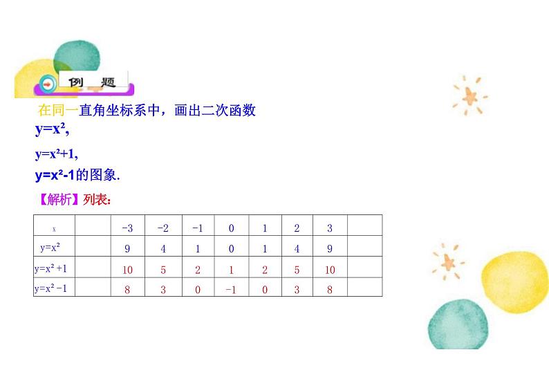 九年级数学人教版（上册）22.1.3.2二次函数 课件第5页