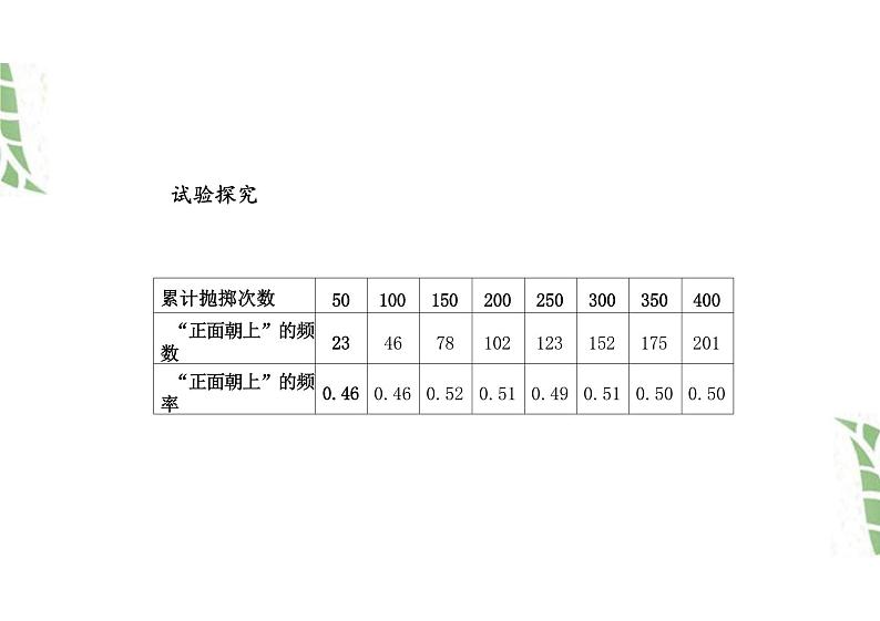 九年级数学人教版（上册）25.3用频率估计概率 -课件04