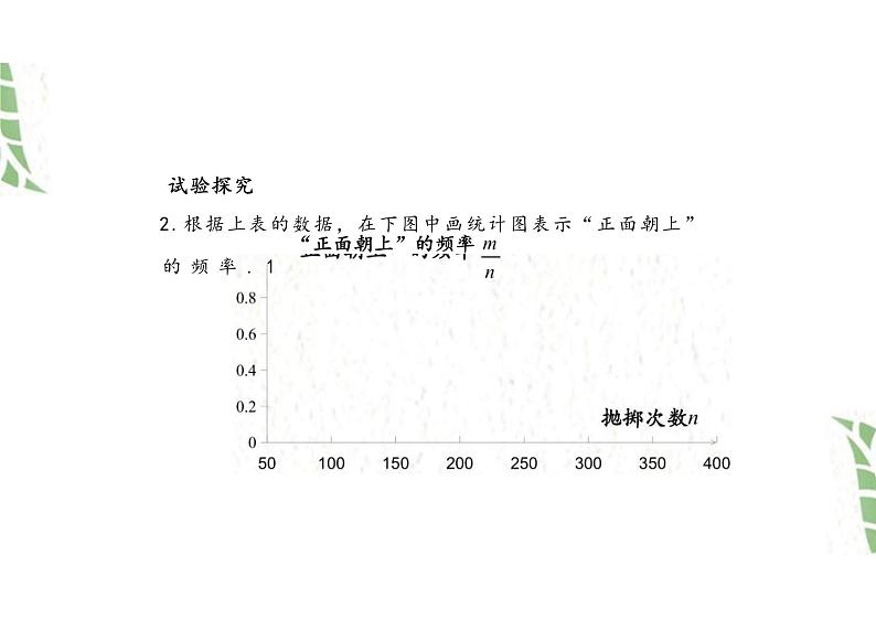 九年级数学人教版（上册）25.3用频率估计概率 -课件05