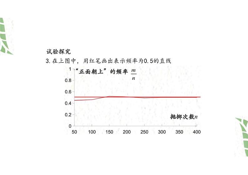 九年级数学人教版（上册）25.3用频率估计概率 -课件07