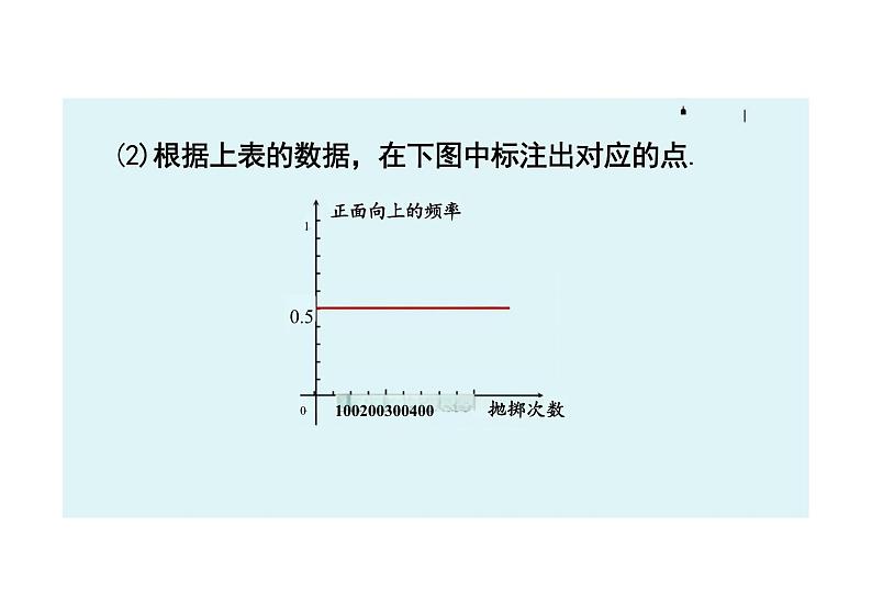 九年级数学人教版（上册）教学课件25.3用频率估计概率06