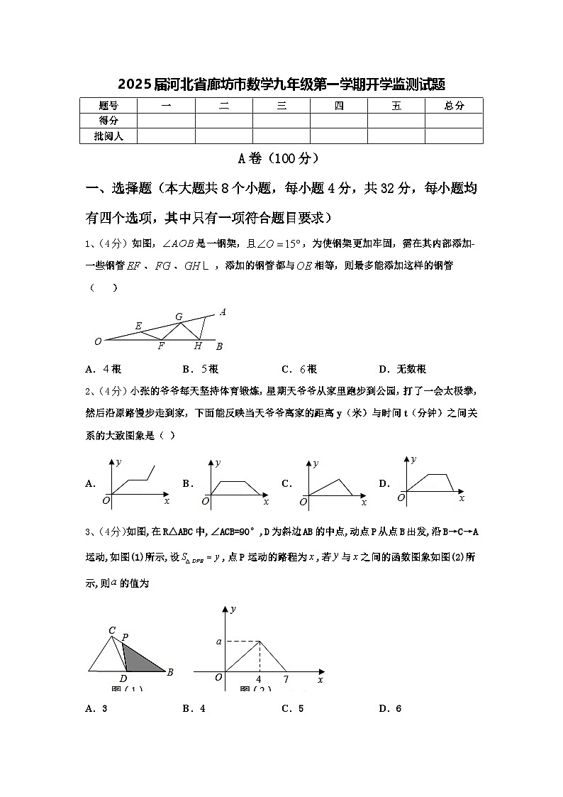 2025届河北省廊坊市数学九年级第一学期开学监测试题【含答案】第1页
