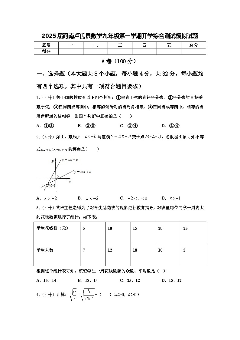2025届河南卢氏县数学九年级第一学期开学综合测试模拟试题【含答案】01
