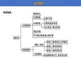 第4章 圖形的相似 北師大版九年級(jí)數(shù)學(xué)上冊(cè)復(fù)習(xí)課課件