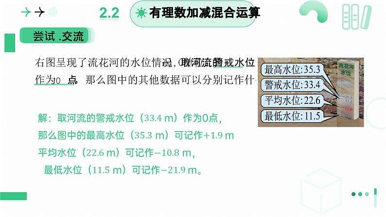 2.2 有理数及其运算（有理数的加减运算应用）课件-2024-2025学年北师大版数学七年级上册第7页