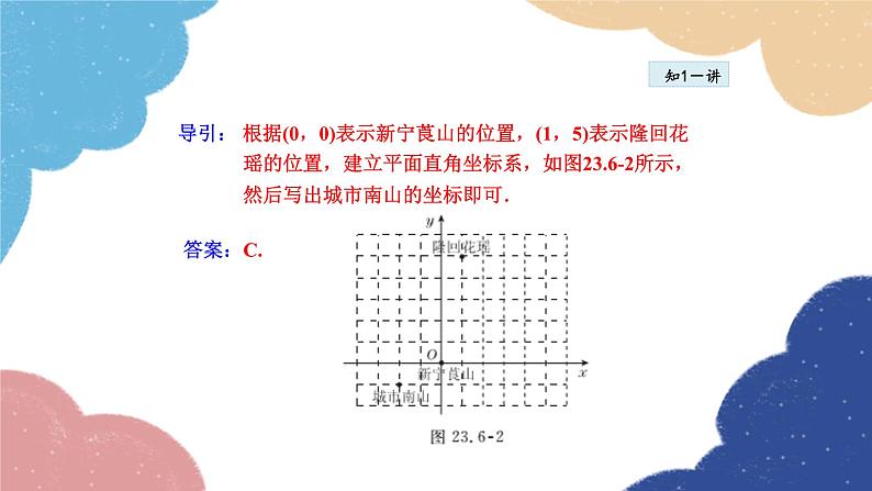 23.6.1 用坐标确定位置 华师大版数学九年级上册课件件第8页