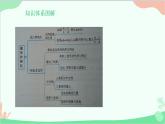 第23章 图形的相似 复习课 华师大版数学九年级上册课件