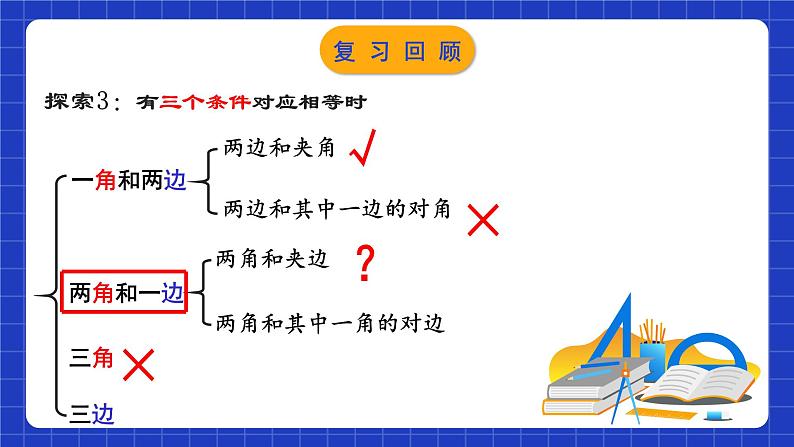 苏科版八上数学 1.3《探索三角形全等的条件（第3课时）》课件+分层练习（原卷+解析卷）03