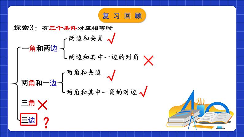 苏科版八上数学 1.3《探索三角形全等的条件（第6课时）》课件03