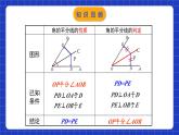 蘇科版八上數(shù)學(xué) 2.4《線段、角的軸對(duì)稱性（第4課時(shí)）》課件