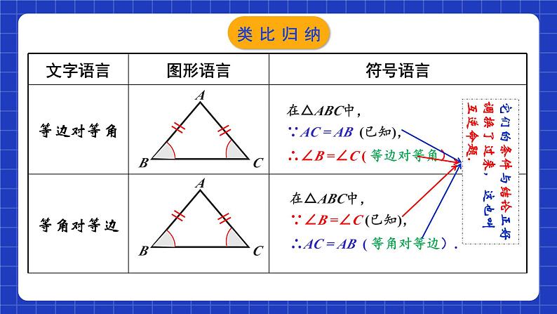 苏科版八上数学 2.5《等腰三角形的轴对称性（第2课时）》课件第8页