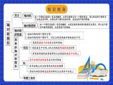 苏科版八上数学 第2章《轴对称图形》小结与思考课件