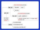 苏科版八上数学 第2章《轴对称图形》小结与思考课件