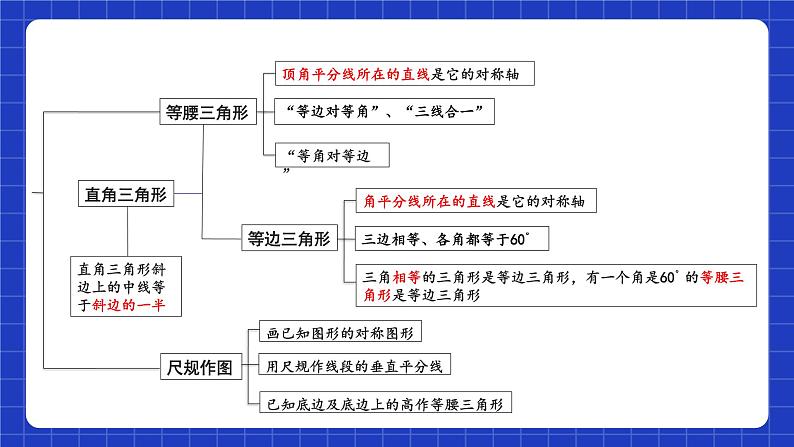 苏科版八上数学 第2章《轴对称图形》小结与思考课件+知识梳理+单元测试04