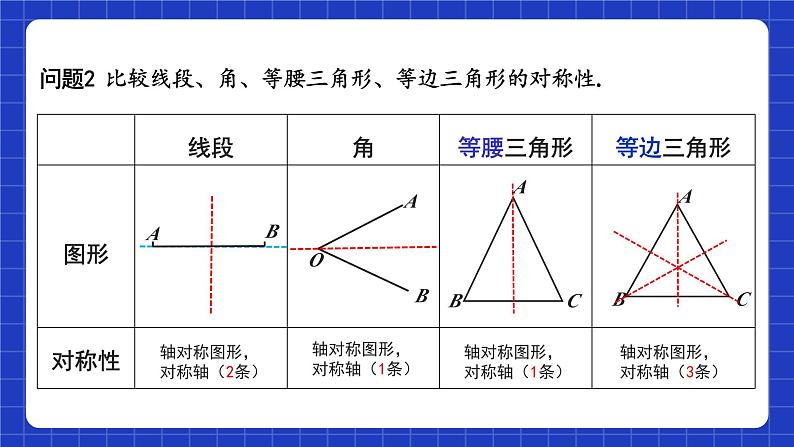 苏科版八上数学 第2章《轴对称图形》小结与思考课件+知识梳理+单元测试06