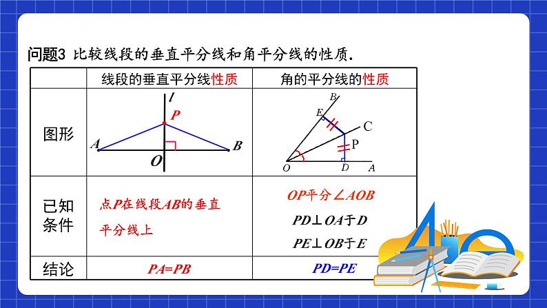 苏科版八上数学 第2章《轴对称图形》小结与思考课件+知识梳理+单元测试07