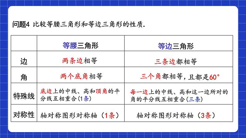 苏科版八上数学 第2章《轴对称图形》小结与思考课件+知识梳理+单元测试08