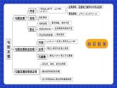 苏科版八上数学 第3章《勾股定理》小结与思考课件+知识梳理+单元测试