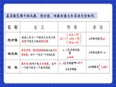 苏科版八上数学 4.3《实数（第2课时）》课件