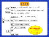 苏科版八上数学 第4章《实数》小结与思考课件
