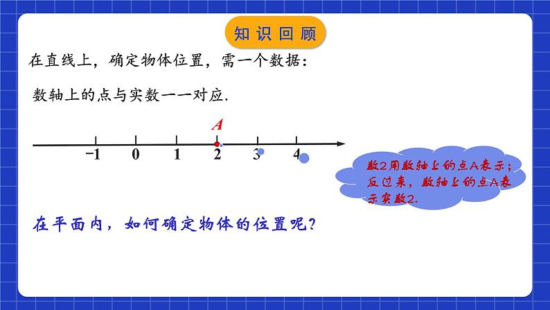 苏科版八上数学 5.2《平面直角坐标系（第1课时）》课件第3页