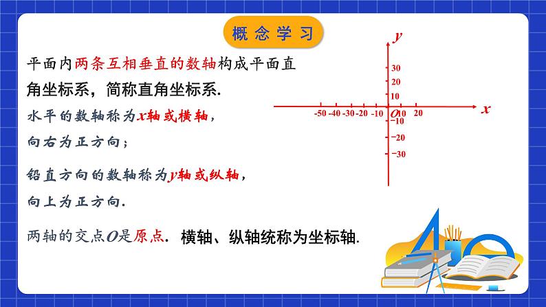 苏科版八上数学 5.2《平面直角坐标系（第1课时）》课件第8页