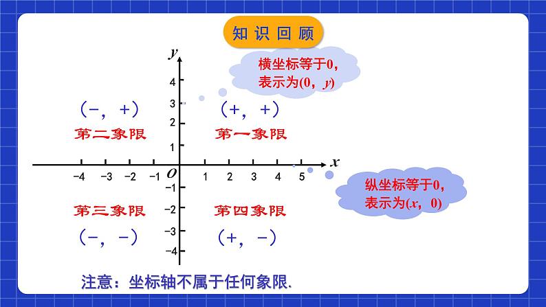 苏科版八上数学 5.2《平面直角坐标系（第2课时）》课件+分层练习（原卷+解析卷）03