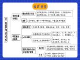 苏科版八上数学 第5章《平面直角坐标系》小结与思考课件+知识梳理+单元测试
