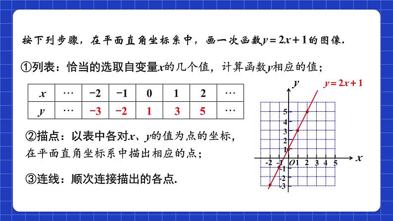 苏科版八上数学 6.3《一次函数的图像（第1课时）》课件第8页