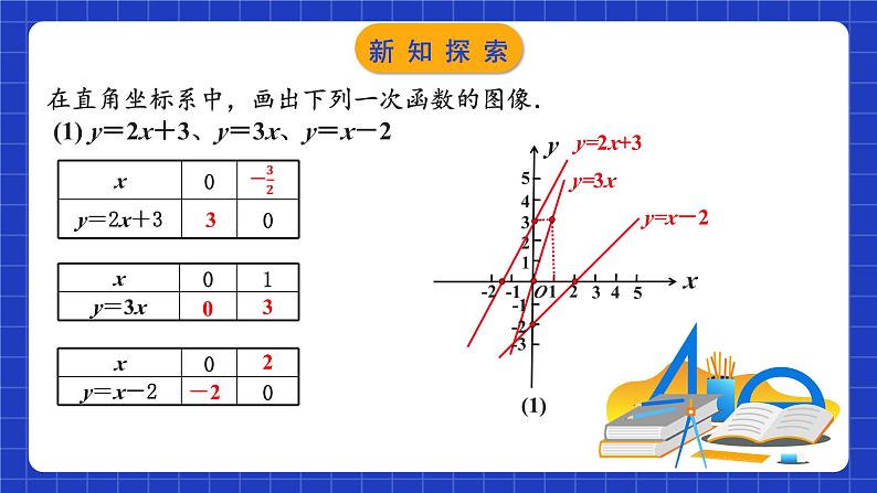 苏科版八上数学 6.3《一次函数的图像（第2课时）》课件第4页