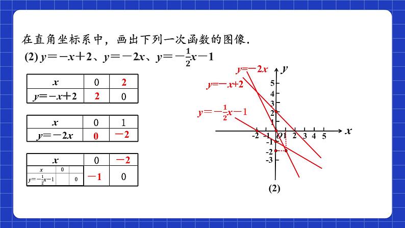 苏科版八上数学 6.3《一次函数的图像（第2课时）》课件第5页