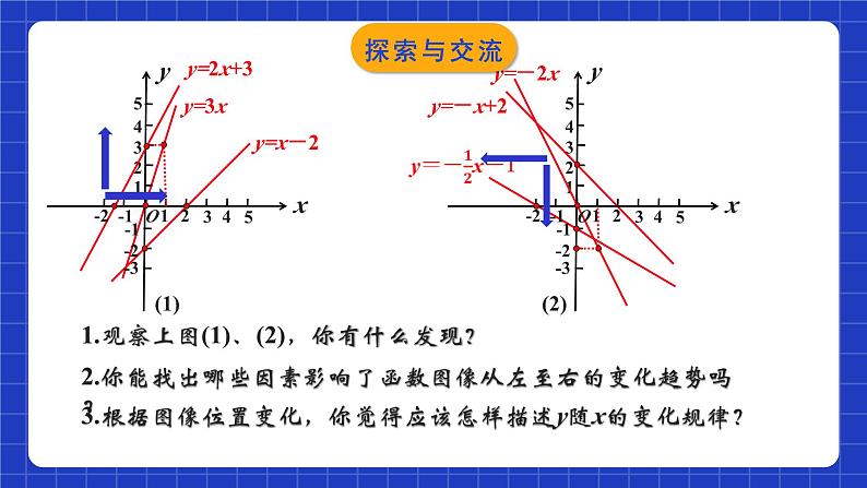 苏科版八上数学 6.3《一次函数的图像（第2课时）》课件第6页