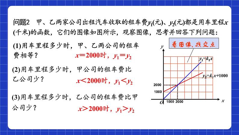 苏科版八上数学 6.4《用一次函数解决问题（第2课时）》课件+分层练习（原卷+解析卷）04