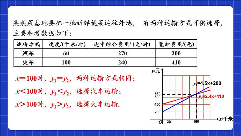 苏科版八上数学 6.4《用一次函数解决问题（第2课时）》课件+分层练习（原卷+解析卷）07