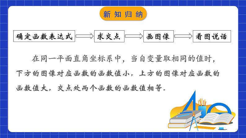 苏科版八上数学 6.4《用一次函数解决问题（第2课时）》课件+分层练习（原卷+解析卷）08