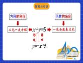 蘇科版八上數(shù)學(xué) 6.5《一次函數(shù)與二元一次方程》課件