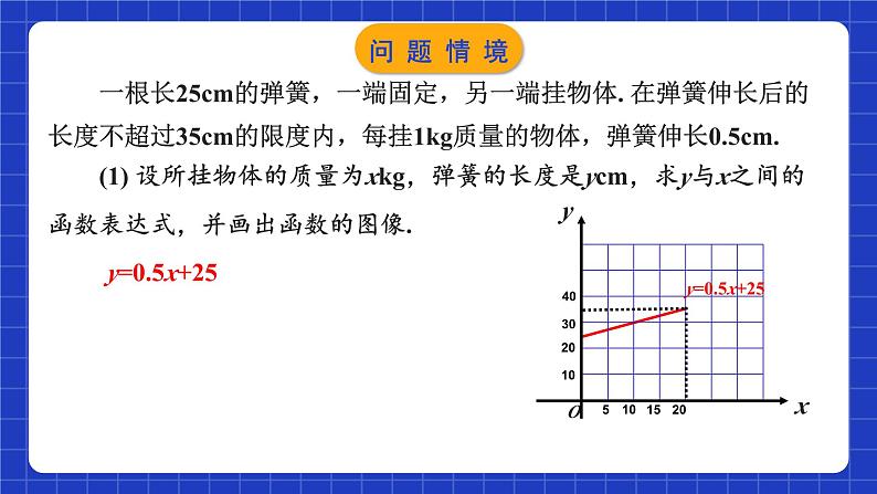 苏科版八上数学 6.6《一次函数、一元一次方程和一元一次不等式》课件第3页