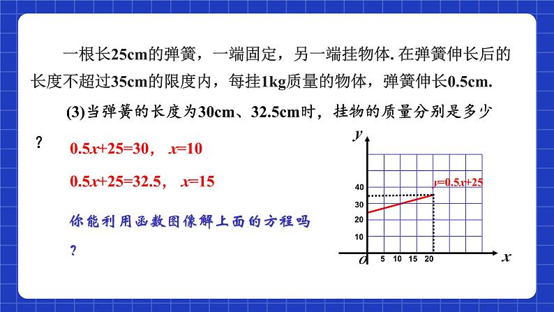 苏科版八上数学 6.6《一次函数、一元一次方程和一元一次不等式》课件第5页