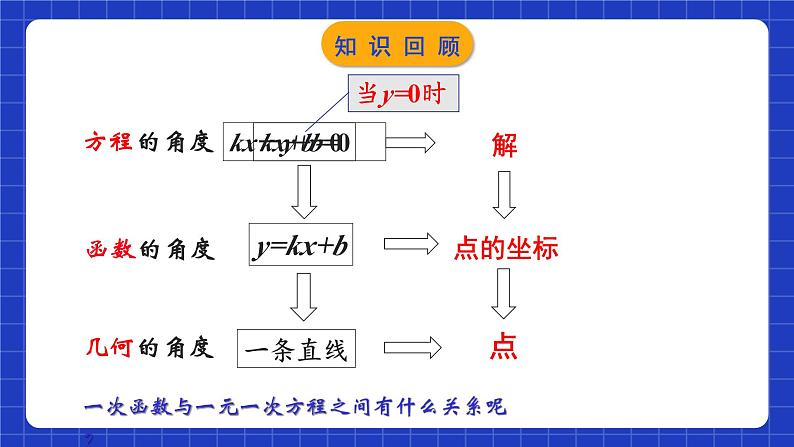 苏科版八上数学 6.6《一次函数、一元一次方程和一元一次不等式》课件第6页