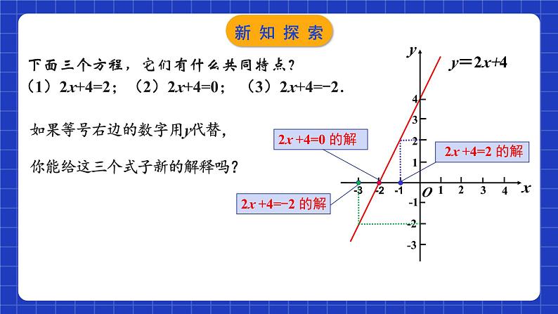 苏科版八上数学 6.6《一次函数、一元一次方程和一元一次不等式》课件第7页