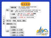 蘇科版八上數(shù)學(xué) 第6章《一次函數(shù)》小結(jié)與思考課件