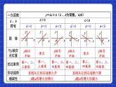 蘇科版八上數(shù)學(xué) 第6章《一次函數(shù)》小結(jié)與思考課件