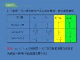 華東師大版九年級(jí)(上)第22章第2節(jié)第五課時(shí)《根與系數(shù)的關(guān)系》（課件）