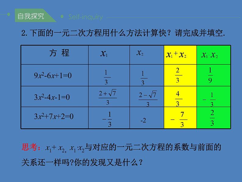 华东师大版九年级(上)第22章第2节第五课时《根与系数的关系》（课件）第5页