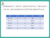 【新教材】沪教版数学六年级上册1.2  有理数的加法与减法（第1课时 有理数的加法）（教学课件）